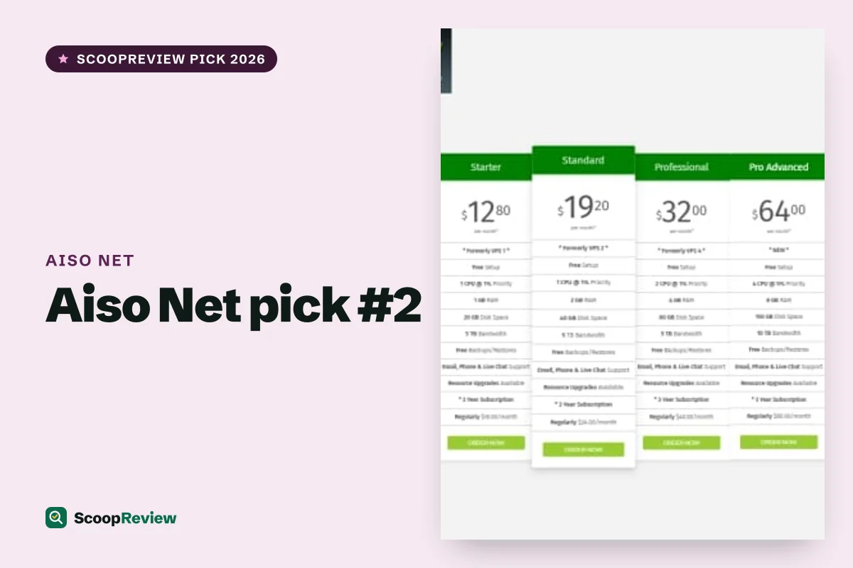 Aiso Net product 2 – Aiso Net review 2026