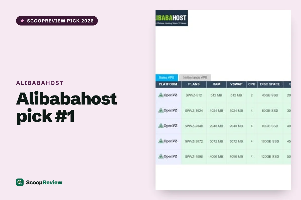 Alibabahost product 1 – Alibabahost review 2026