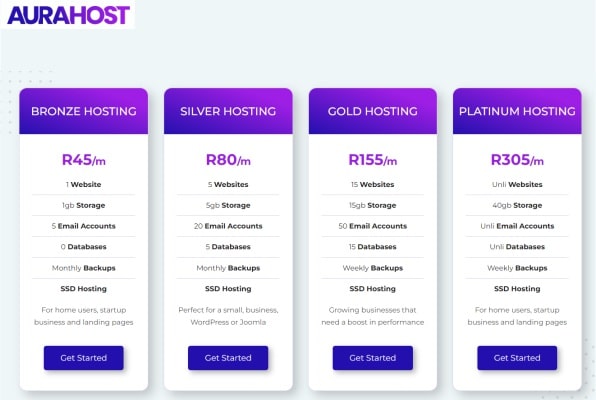 Here's a Breakdown of AuraHost Pricing and Plans 